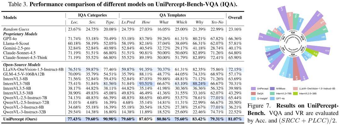 UniPercept 统一图像美学、质量与结构纹理感知