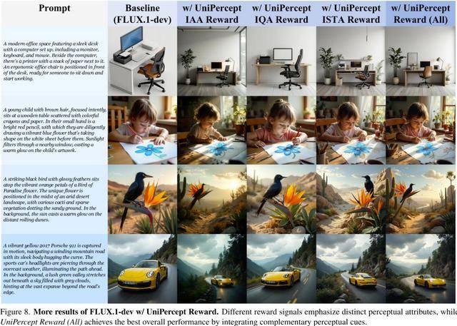 深入感知级别图像：UniPercept 统一图像美学、质量与结构纹理感知