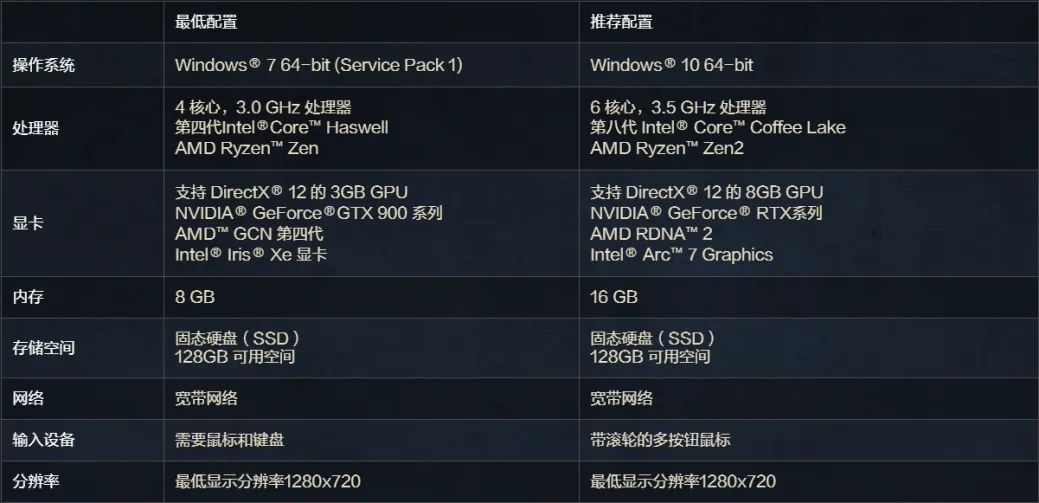 RV There Yet房车越野模拟器画面卡，解决方法全攻略