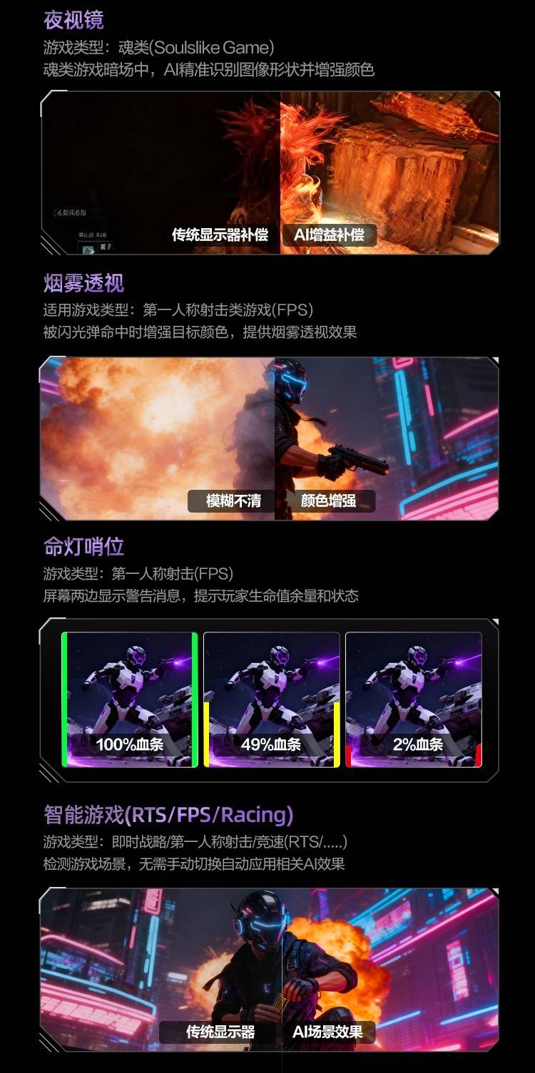 2025年游戏电竞显示器推荐：竞速赛车类游戏为何需要AI显示器