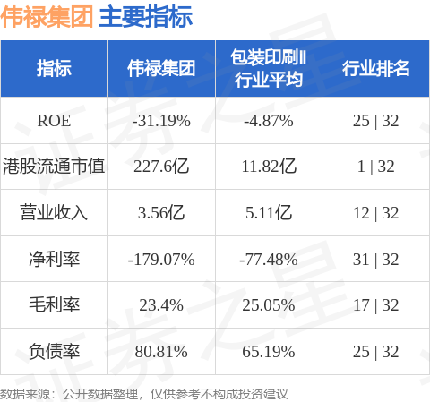 pg-伟禄集团(01196.HK)拟进军手机游戏业务领域